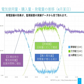 オンサイトPPA実績・効果221130_3A.jpg