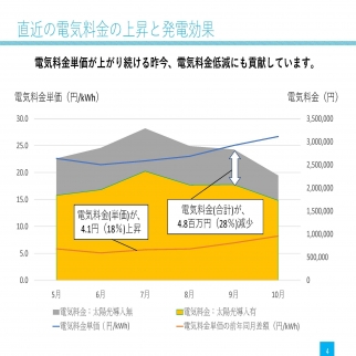 オンサイトPPA実績・効果221130_4B.jpg